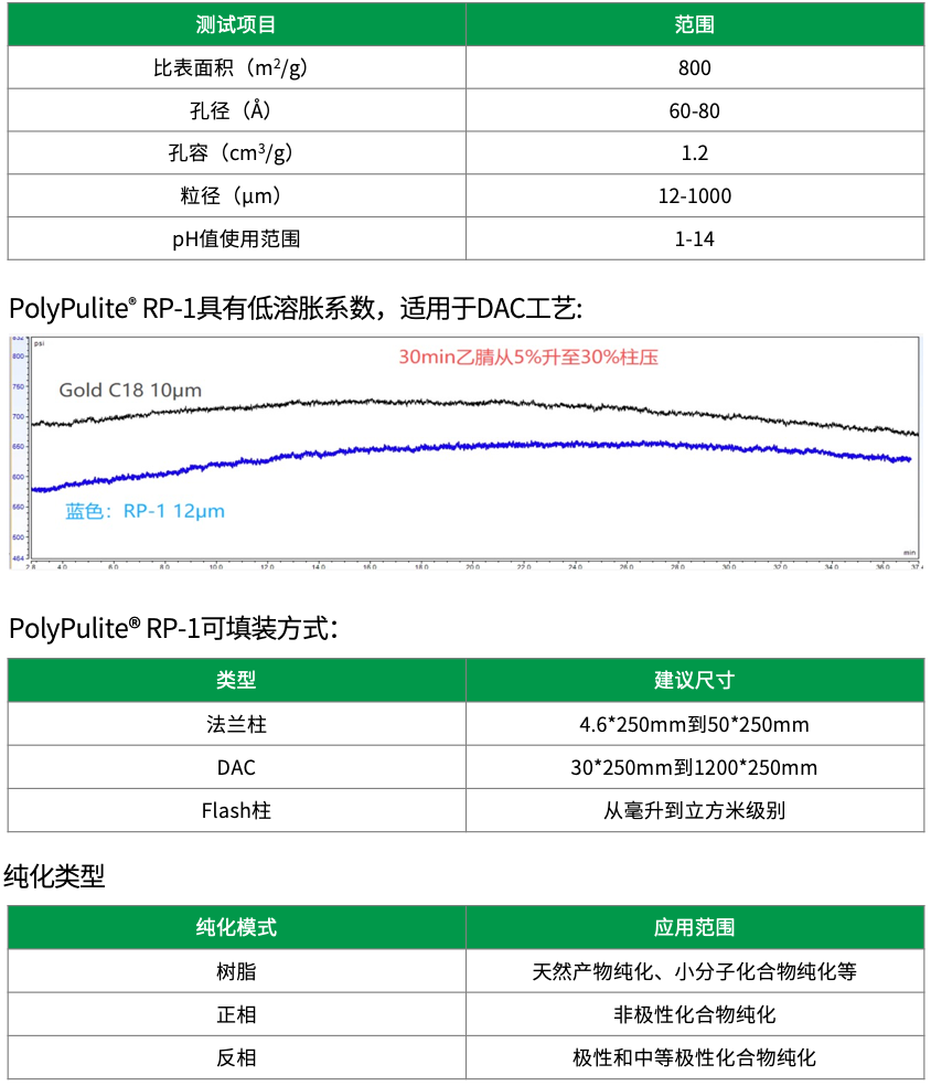 描述